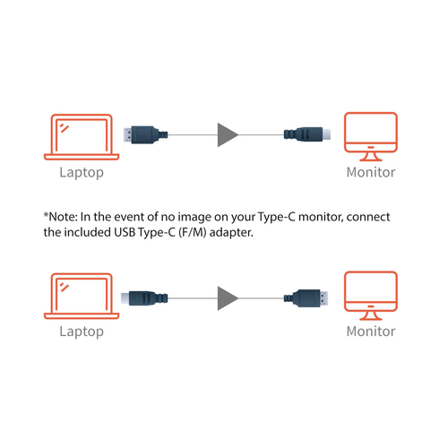 Tripp Lite U444-003-DP-BD USB-C to DisplayPort Bi-Directional Active Adapter Cable (M/M), 4K 60 Hz, HDR, Locking DP Connector, 3 ft. (0.9 m)